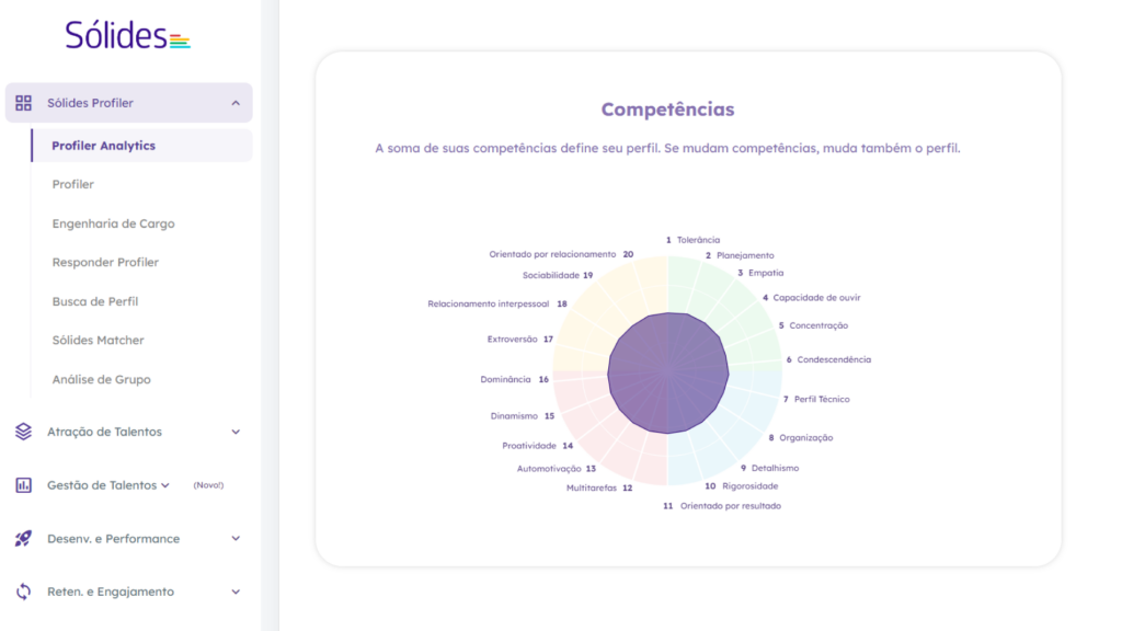 Como enviar um Profiler? – Solides